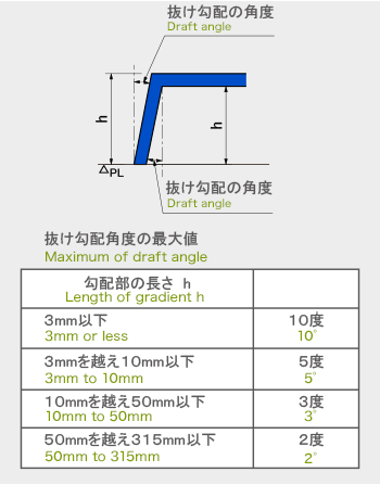 ダイカストについて 株式会社 東京ダイカスト