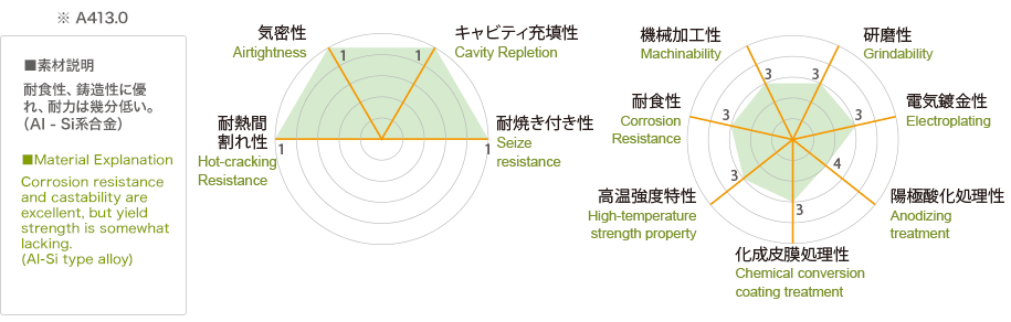 ADC1特性グラフ
